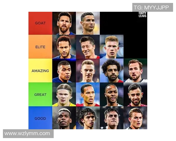 全球一线足球球星排行榜揭秘 当前足坛顶尖球员实力对比分析