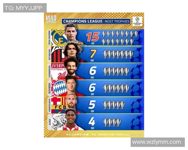 全球足球俱乐部历史上十位最具影响力与传奇色彩的球星盘点